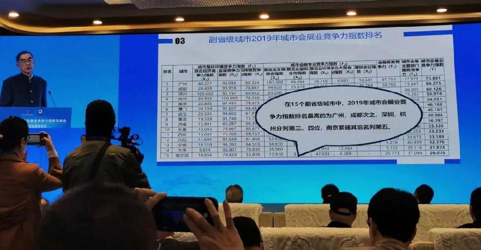 《2019年中国城市会展业竞争力指数》发布!